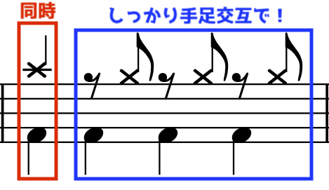 アスノヨゾラ哨戒班 簡単ドラム