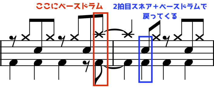 アスノヨゾラ哨戒班 簡単ドラム