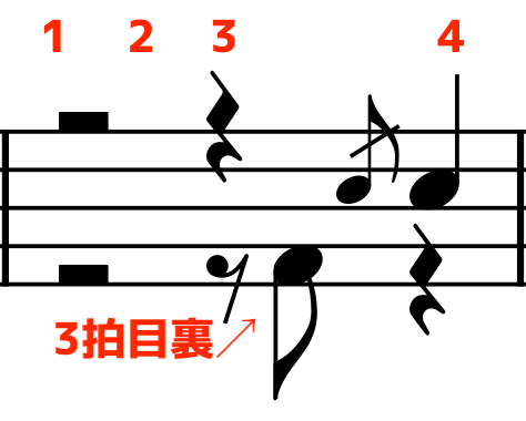 僕に彼女ができたんだ ドラム 簡単
