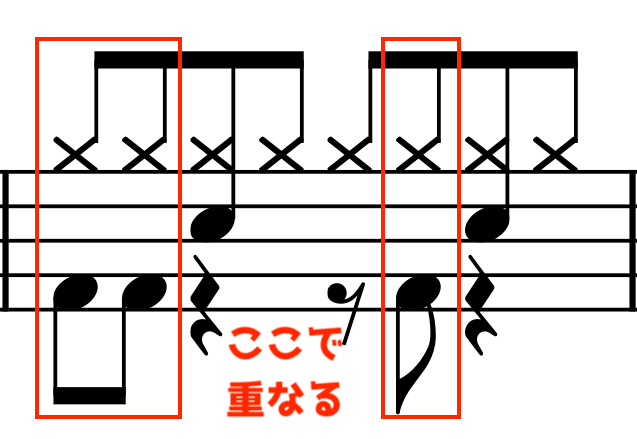 僕に彼女ができたんだ ドラム 簡単