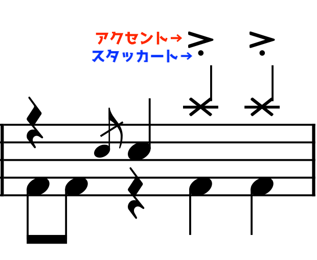 僕に彼女ができたんだ ドラム 簡単